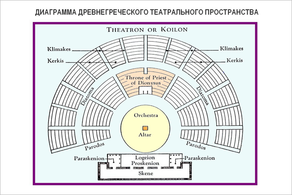 Диаграммы греческого театра