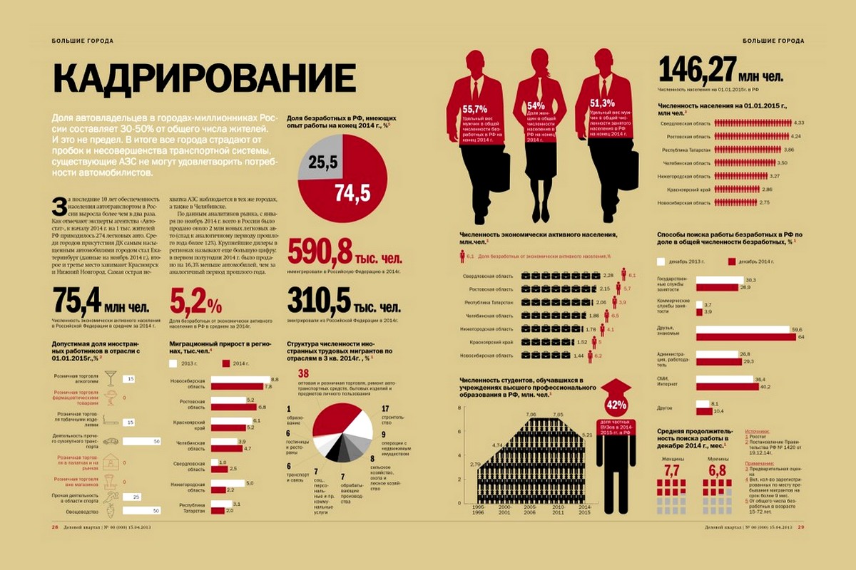 Строительство в цифрах. Инфографика численность. Инфографика изменения. Инфографика о компании. Инфографика статистика в цифрах.